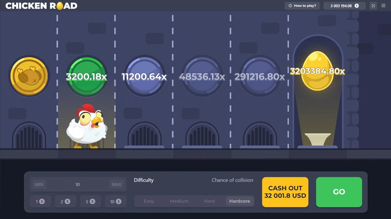Hoe werkt het populaire Chicken Road gokspel online in Nederland? - overview